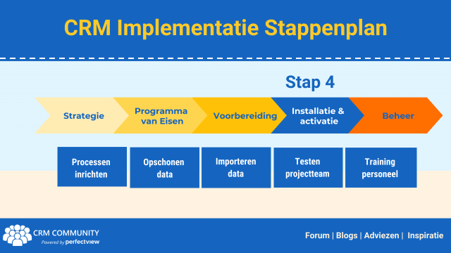 CRM Implementatie Stappenpland - 4. Installatie en activatie