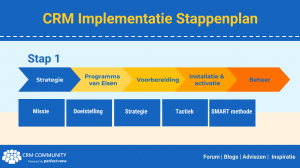 CRM Implementatie stappenplan - 1. de strategie
